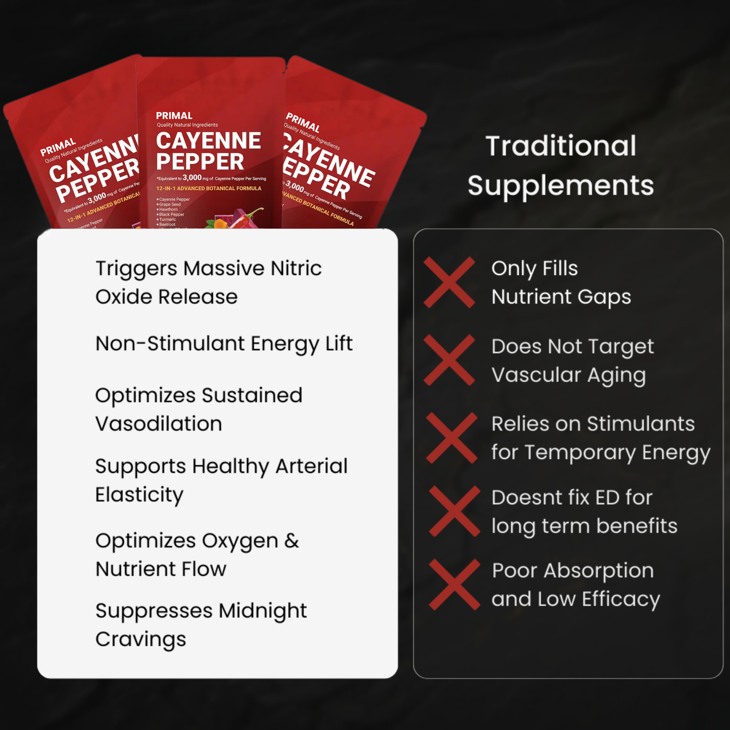 Primal Cayenne Pepper Softgels