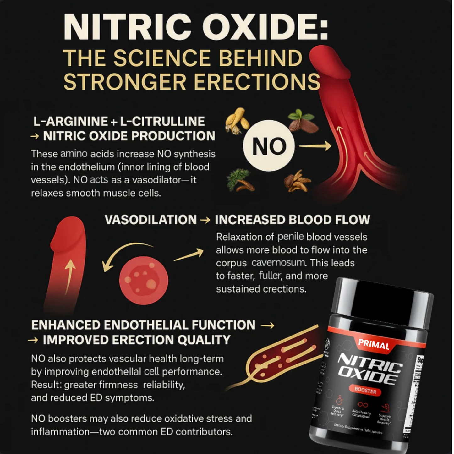Nitric Oxide + Prostate Health - Ultimate Stack For Better Flow, Sleep, And Sex