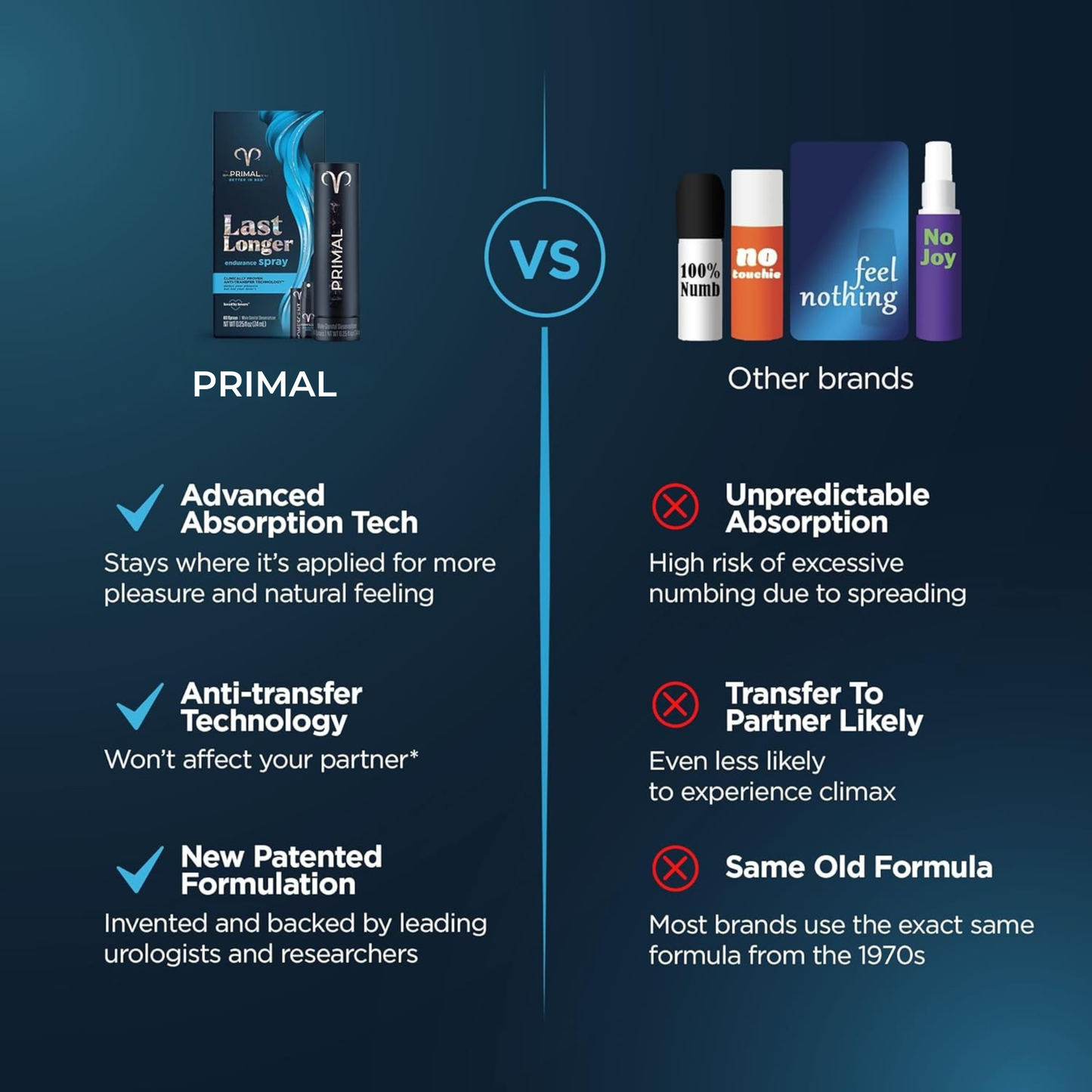 Climax Delay Spray | 2.6 ml