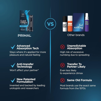 Climax Delay Spray | 2.6 ml