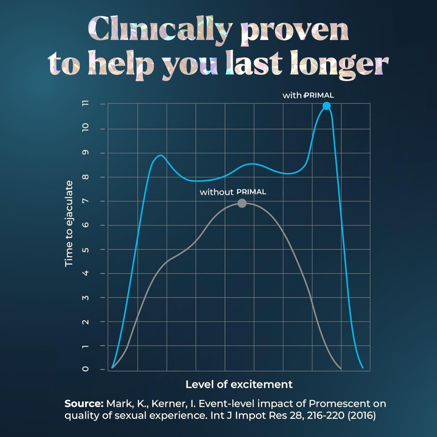 Climax Delay Spray | 2.6 ml