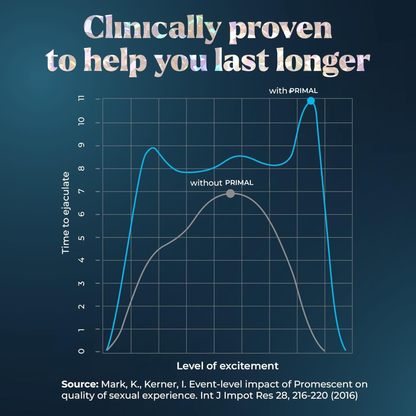 Climax Delay Spray | 2.6 ml