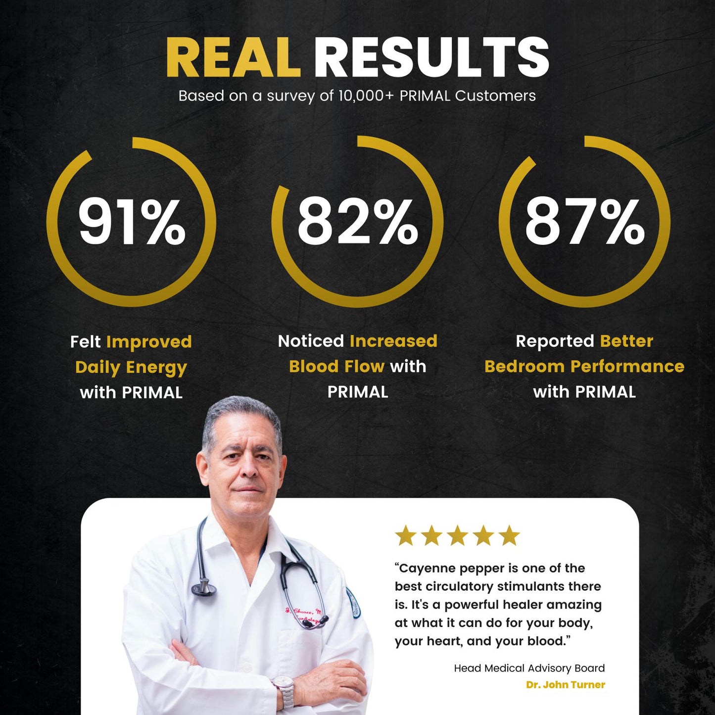 Cayenne Pepper Supplement